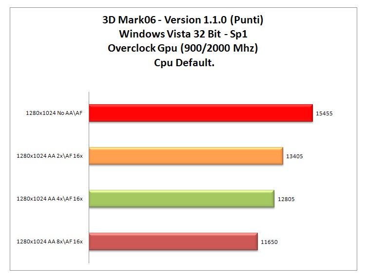 3dmark 06 oc-gpu.jpg